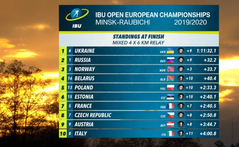 раубичи, золото, украина