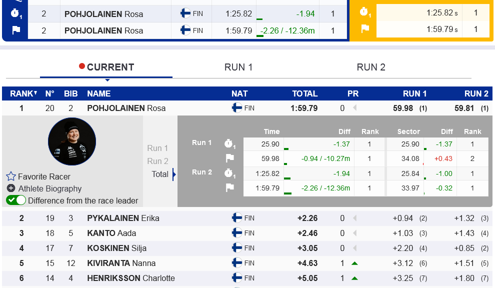 роза похйолайнен