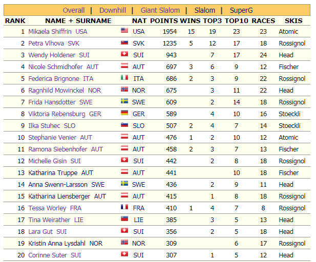 график шиффрин